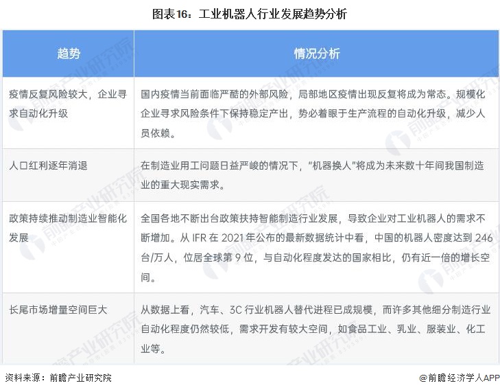 预见2022：一文深度了解2022年中国工业机器人行业市场规模、竞争格局及发展前景(图16)