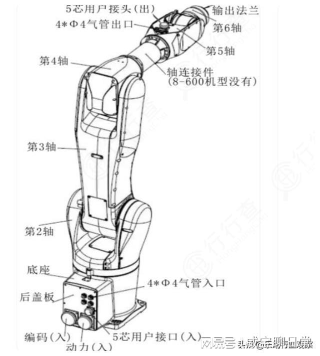 工业机器人：国产替代加速爆发核心环节龙头梳理(图3)