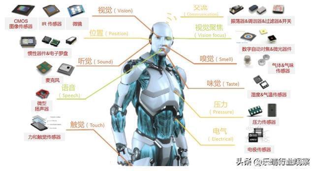 工业机器人：国产替代加速爆发核心环节龙头梳理(图5)