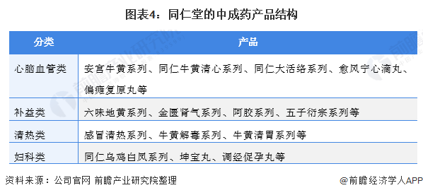 干货！2021年中国中成药行业市场竞争格局——同仁堂：提升智能制造、精益制造水平(图4)