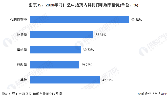 干货！2021年中国中成药行业市场竞争格局——同仁堂：提升智能制造、精益制造水平(图11)