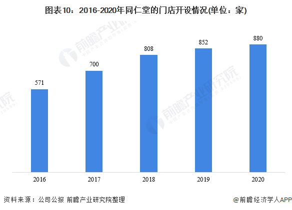 干货！2021年中国中成药行业市场竞争格局——同仁堂：提升智能制造、精益制造水平(图8)