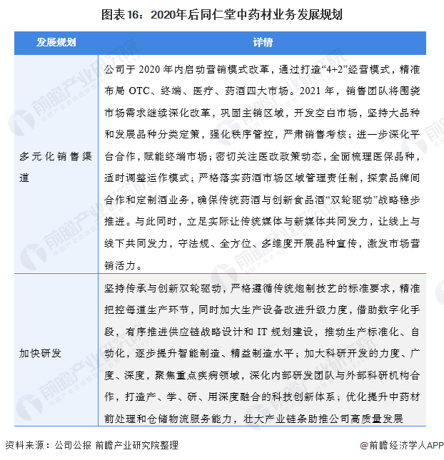 干货！2021年中国中成药行业市场竞争格局——同仁堂：提升智能制造、精益制造水平(图12)