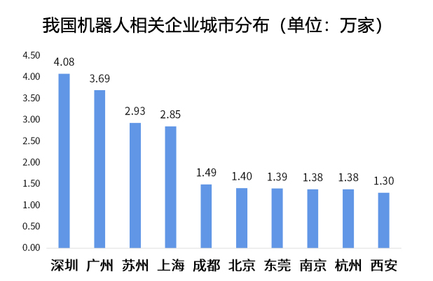 产业观察：多地谋划“施工图”机器人产业加速前行(图1)