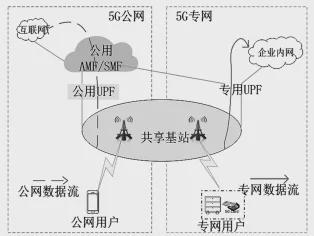 5G赋能智能制造的安全防护技术研究(图4)