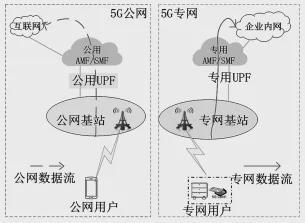 5G赋能智能制造的安全防护技术研究(图5)