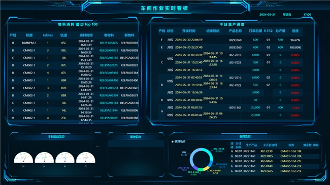 “全光无线星空”照亮津亚电子智能制造之路(图3)