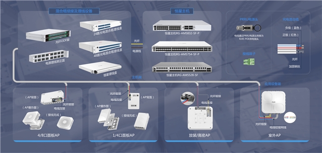 “全光无线星空”照亮津亚电子智能制造之路(图4)