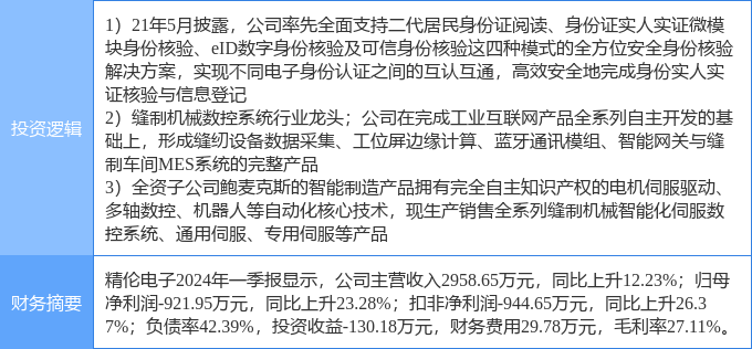 6月12日精伦电子涨停分析：机器人电子身份证智能制造概念热股(图2)