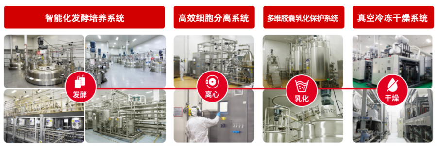 微康益生菌：以菌种智能制造驱动产业“芯片”高质量发展(图4)