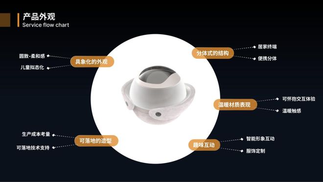 唤醒机器人：科技赋能健康护理(图3)