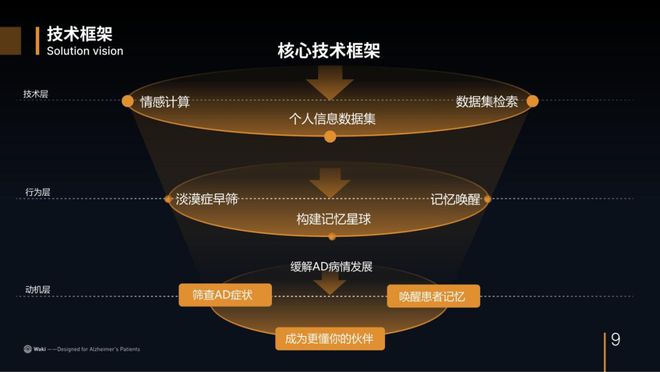 唤醒机器人：科技赋能健康护理(图4)