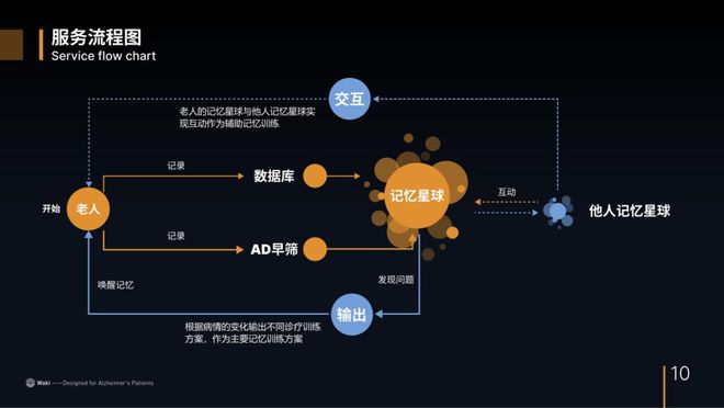 唤醒机器人：科技赋能健康护理(图6)
