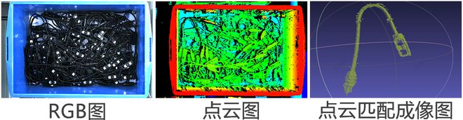 海康机器人光伏应用看3D视觉如何搞定无序有序抓取(图2)
