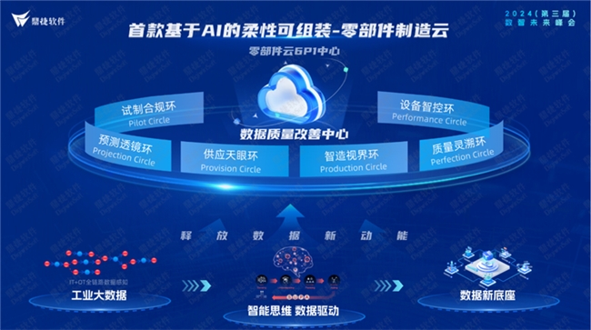 2024智能制造与AI云应用论坛圆满举办鼎捷零部件制造云重磅发布(图5)
