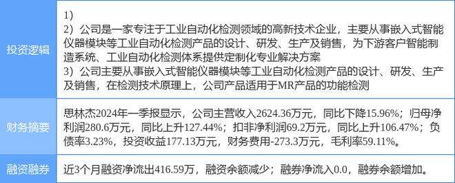 6月20日思林杰涨停分析：MR头显机器视觉智能制造概念热股(图2)