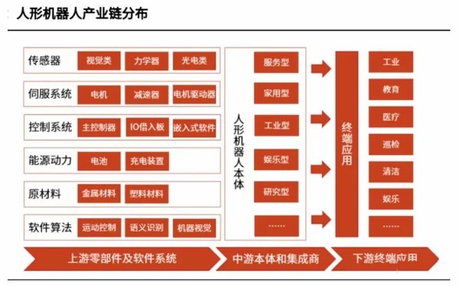 人形机器人稀缺龙头利润涨170倍唯一国产替代又一个中大力德(图1)