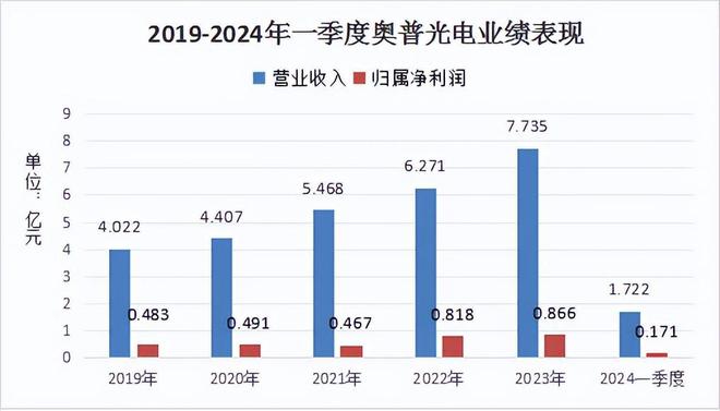 人形机器人稀缺龙头利润涨170倍唯一国产替代又一个中大力德(图2)