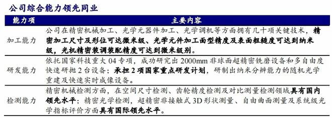 人形机器人稀缺龙头利润涨170倍唯一国产替代又一个中大力德(图5)