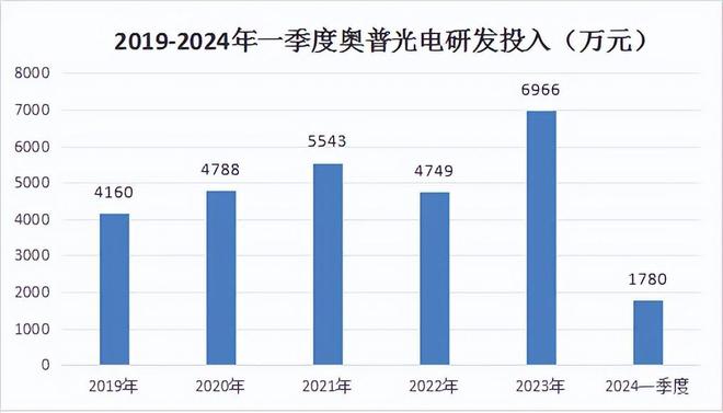 人形机器人稀缺龙头利润涨170倍唯一国产替代又一个中大力德(图4)