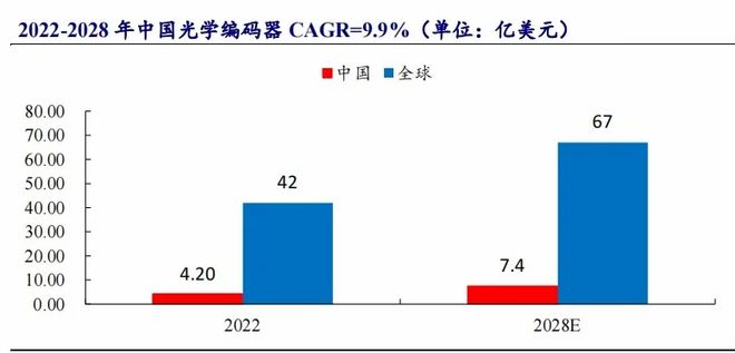 人形机器人稀缺龙头利润涨170倍唯一国产替代又一个中大力德(图6)