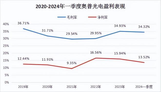 人形机器人稀缺龙头利润涨170倍唯一国产替代又一个中大力德(图3)