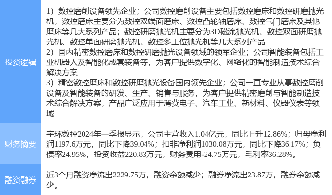 6月25日宇环数控涨停分析：工业母机工业自动化机器人概念热股(图2)