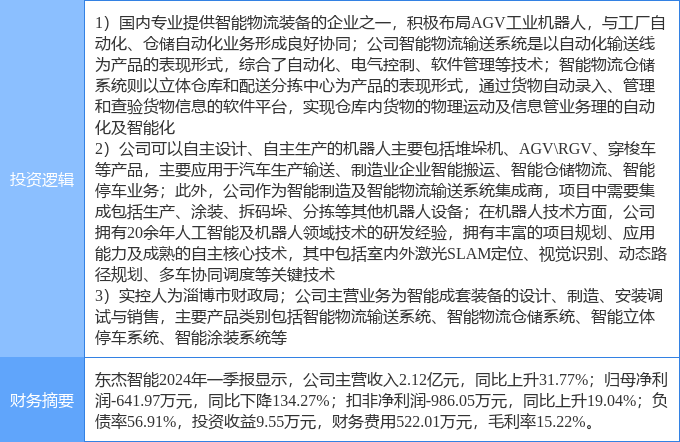 6月28日东杰智能涨停分析：山东国企改革工业自动化机器人概念热股(图2)