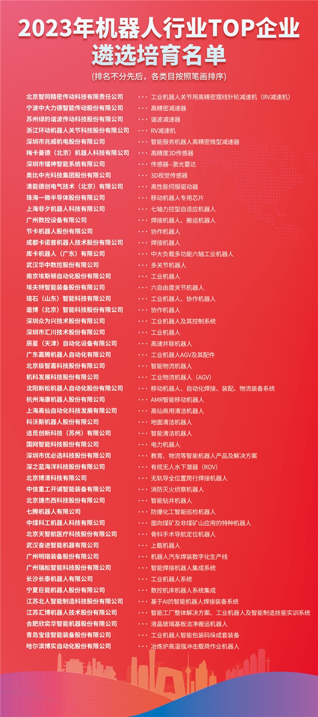 2023机器人行业TOP企业遴选培育名单发布及企业交流会顺利召开(图2)