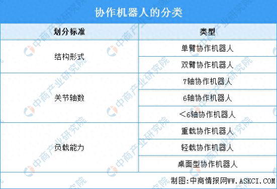 2024年中国协作机器人行业市场前景预测研究报告(图1)