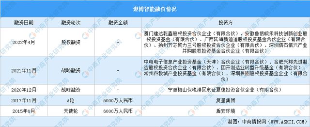 2024年中国协作机器人行业市场前景预测研究报告(图8)