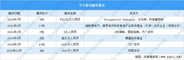 2024年中国协作机器人行业市场前景预测研究报告(图9)