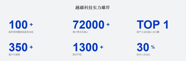 2024年中国协作机器人行业市场前景预测研究报告(图11)
