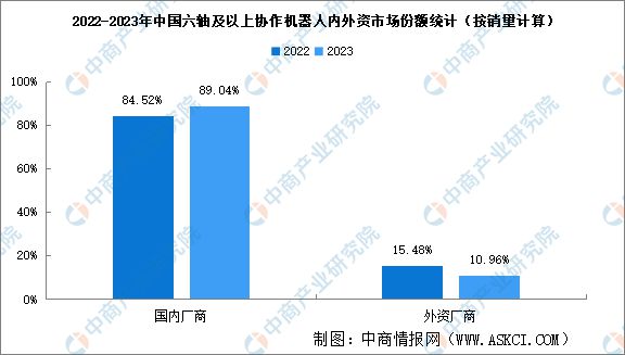 2024年中国协作机器人行业市场前景预测研究报告(图6)