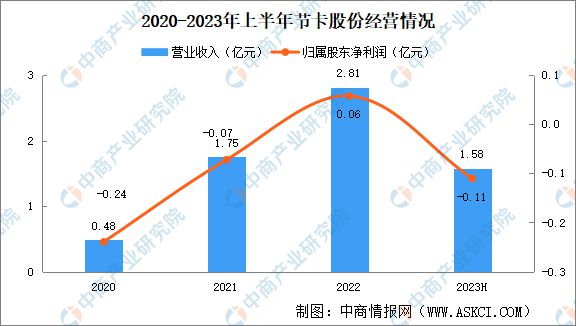 2024年中国协作机器人行业市场前景预测研究报告(图10)