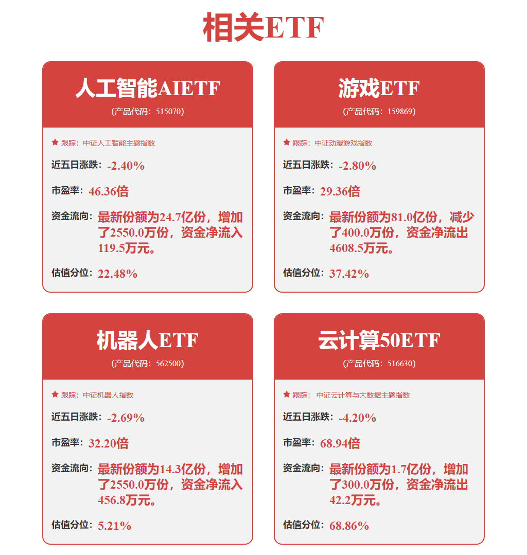 涨停雷达：机器人+工业互联网+小微盘股远大智能触及涨停(图1)