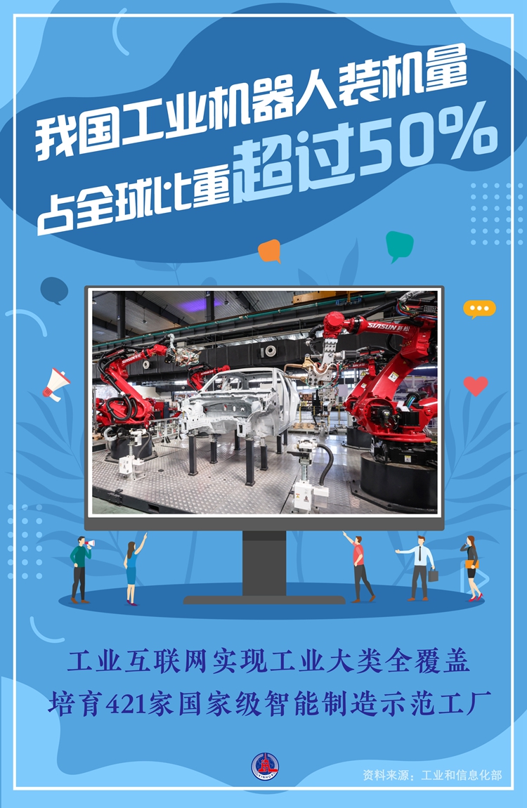 我国工业机器人装机量占全球比重超过50%(图1)