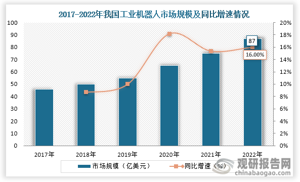 中国工业机器人行业发展趋势研究与未来前景分析报告（2023-2030年）(图1)