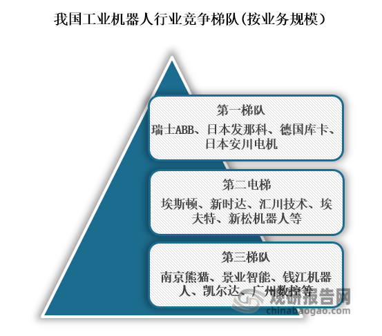 中国工业机器人行业发展趋势研究与未来前景分析报告（2023-2030年）(图6)