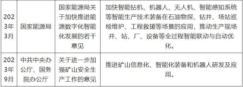 中国工业机器人行业发展趋势研究与未来前景分析报告（2023-2030年）(图3)