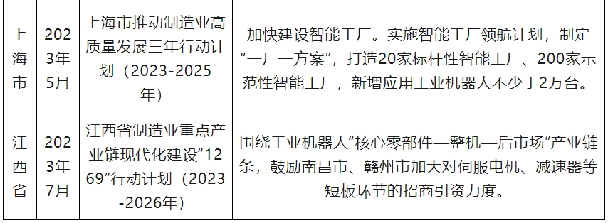 中国工业机器人行业发展趋势研究与未来前景分析报告（2023-2030年）(图5)