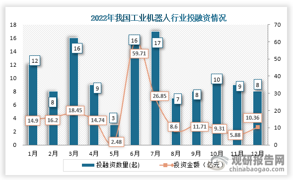 中国工业机器人行业发展趋势研究与未来前景分析报告（2023-2030年）(图9)