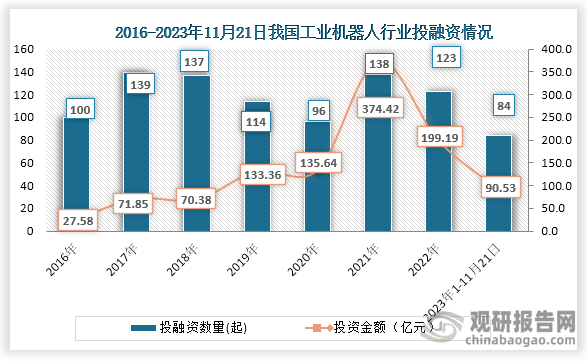中国工业机器人行业发展趋势研究与未来前景分析报告（2023-2030年）(图8)