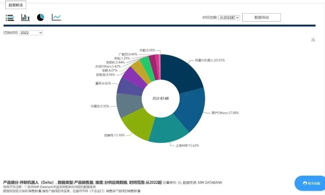 阿童木机器人唯一入选中国机械工业联合会TOP50的并联机器人品牌(图7)