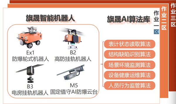 旗晟智能巡检机器人为工业运维注入新动力(图3)