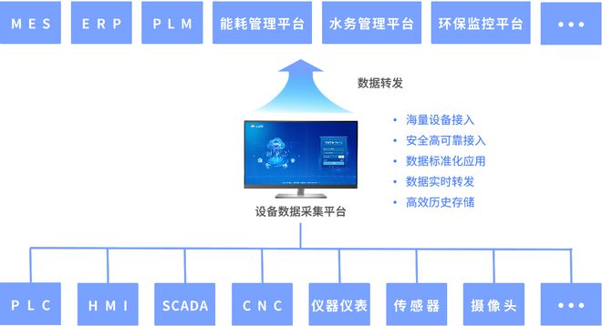 工业机器人远程监控运维管理系统方案(图1)