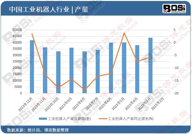 轻负载大作为：中国轻负载工业机器人市场的崛起(图1)