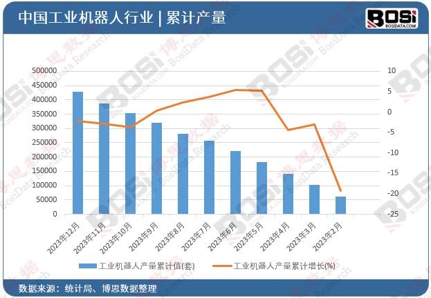 轻负载大作为：中国轻负载工业机器人市场的崛起(图2)