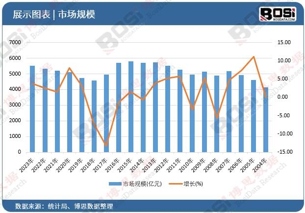 轻负载大作为：中国轻负载工业机器人市场的崛起(图3)
