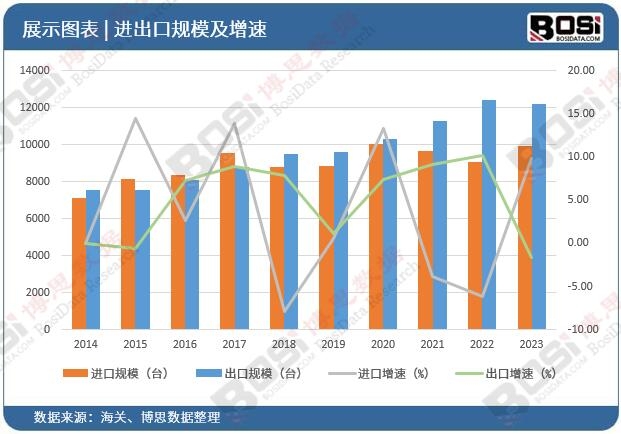 轻负载大作为：中国轻负载工业机器人市场的崛起(图4)